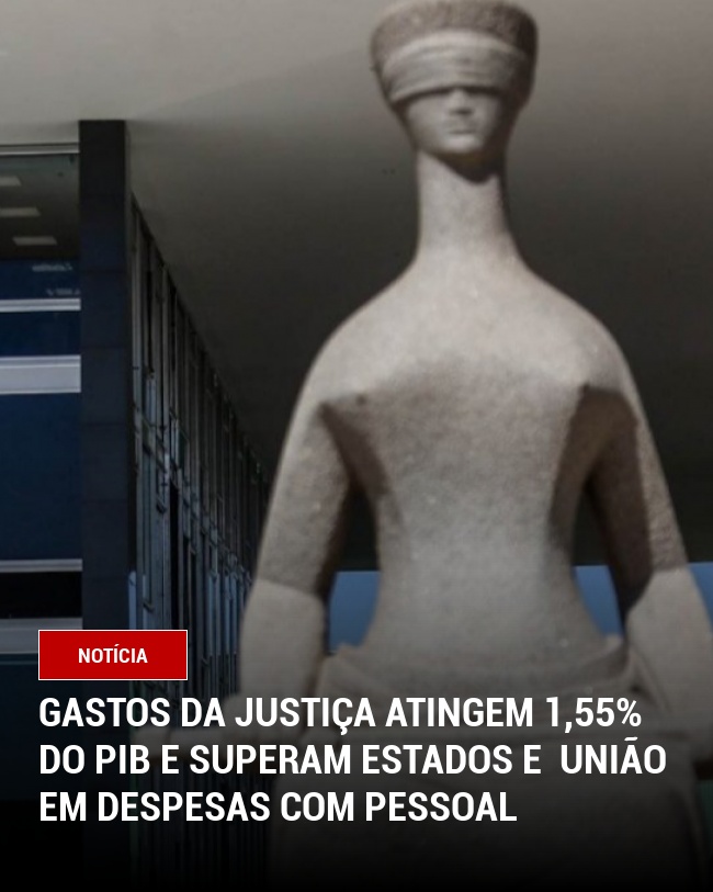 Gastos da Justiça atingem 1,55% do PIB e Superam Estados e União em despesas com pessoal