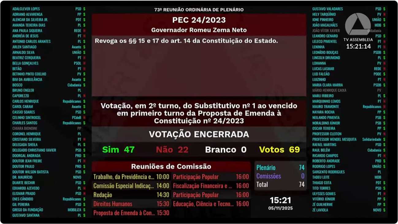 Assembleia de Minas Gerais aprova PEC que facilita desestatização da Copasa em sessão marcada por confusão