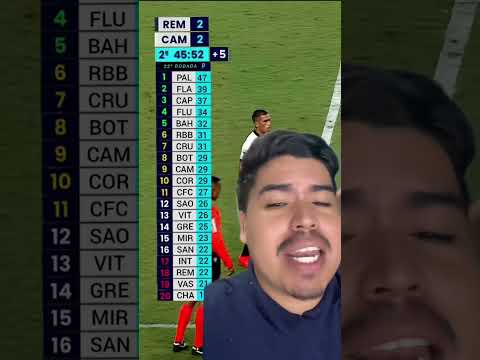 O confronto entre Remo e Atlético Mineiro foi encerrado com um placar de igualdade, marcando dois gols para cada equipe. A partida, cujo resultado foi o...